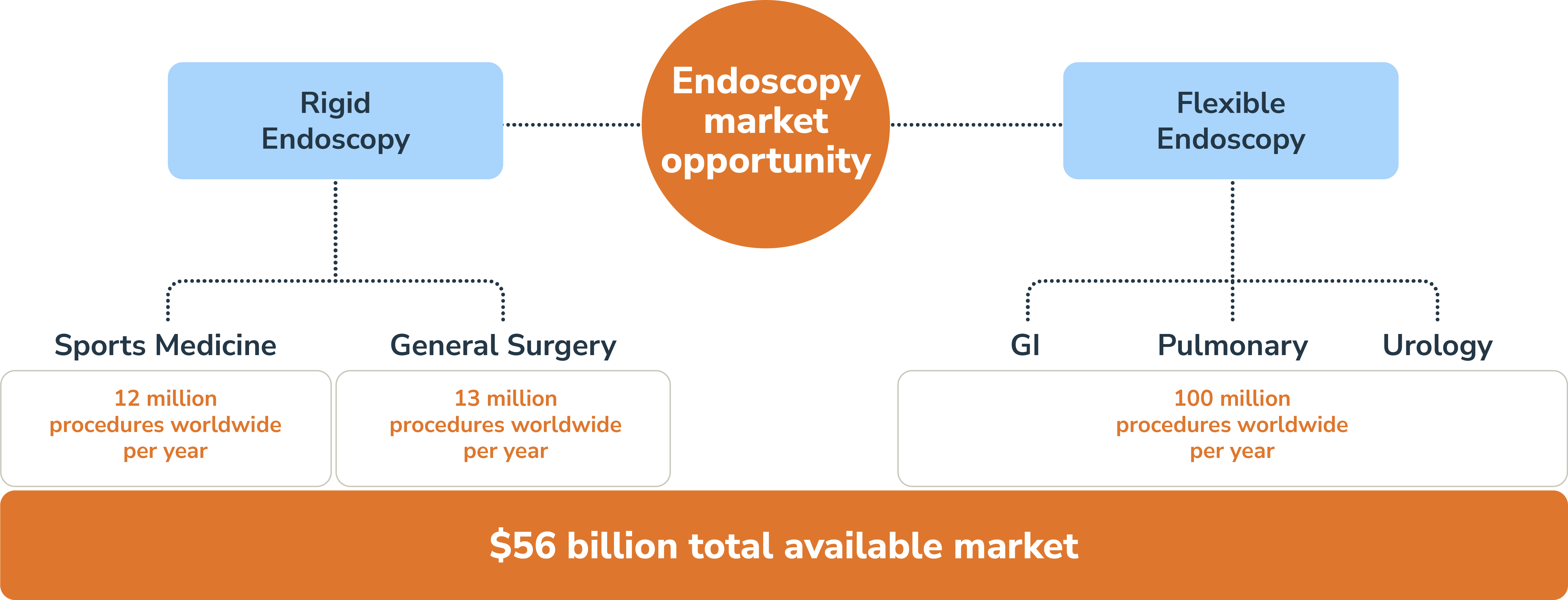 Single-Use Endoscopy Key Markets